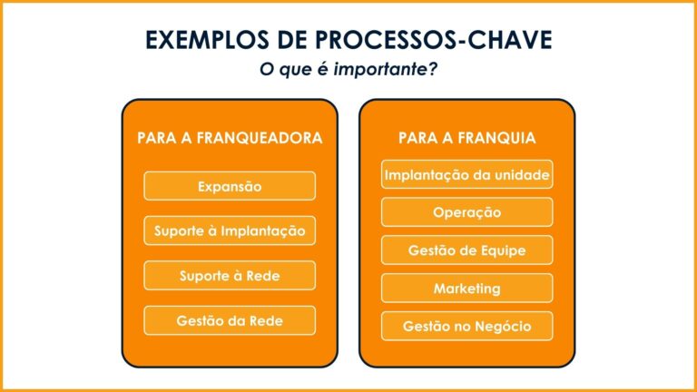 exemplos de processos chave